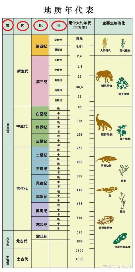 地質 意思|< 地質 : ㄉㄧˋ ㄓˊ >辭典檢視